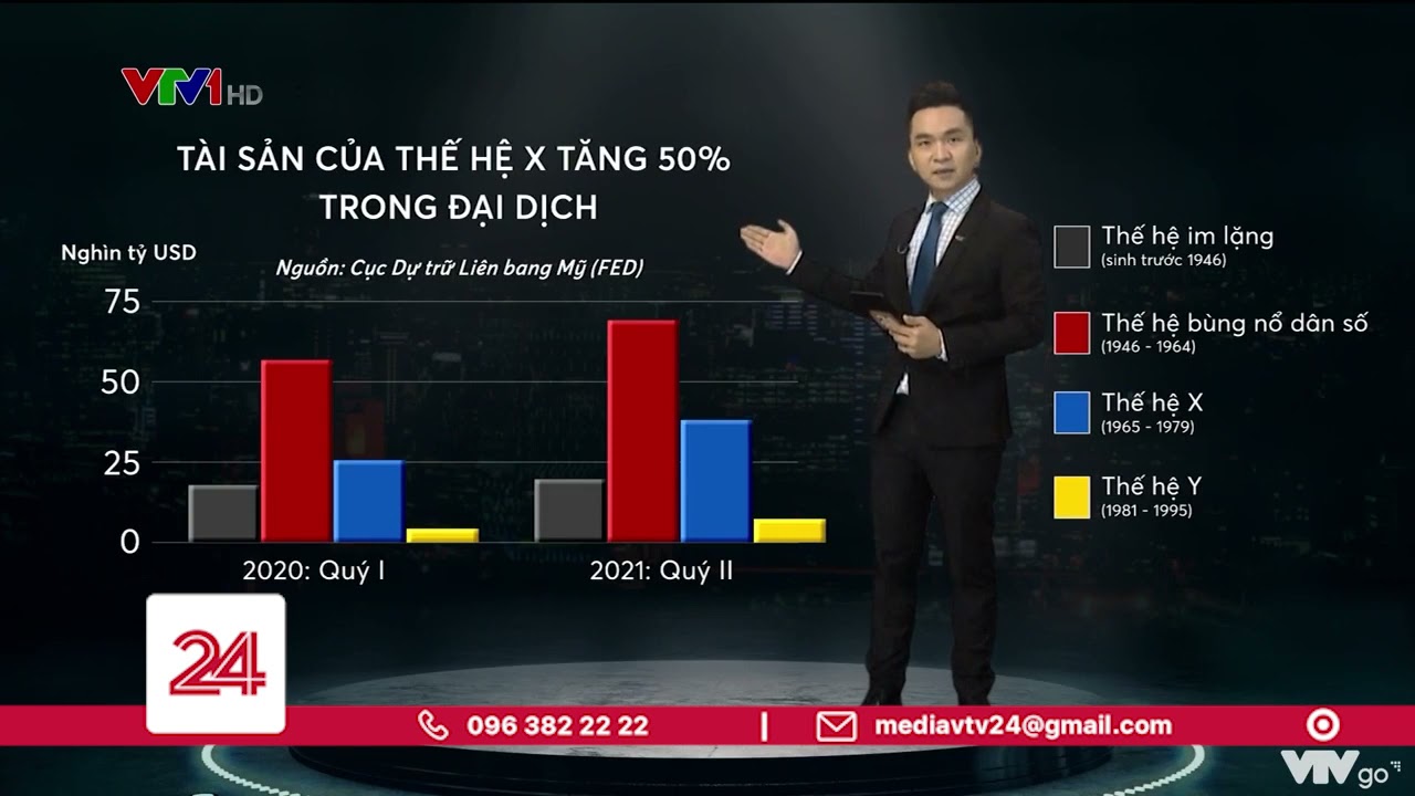 Tài sản của thế hệ X tại Mỹ tăng mạnh trong đại dịch | VTV24