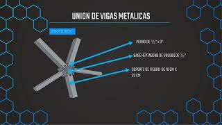 TRIANGULACIÓN Y NUDOS - ORIENTACION ESTRUCTURAL