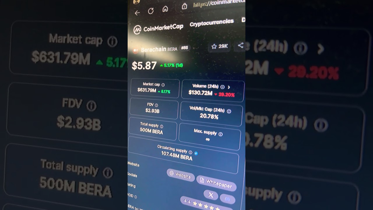 berachain bera crypto trending news today! 