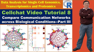 Cellchat Video Tutorial 8: Compare Communication Networks across Biological Conditions--Part III