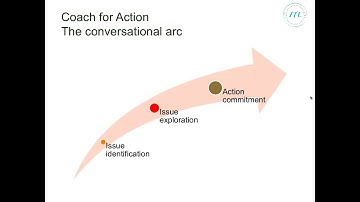 The Path to Become a Certified Agile Coach