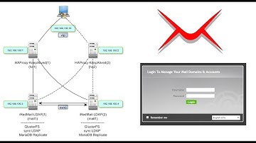 Build an iRedMail fail-over Cluster with KeepAlived, HAProxy, GlusterFS, OpenLDAP, Mariadb
