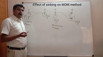 Sinking effect on MDM