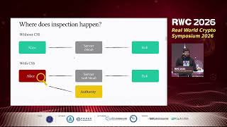 Cryptography & Society - talk 1/5 (RWC 2026)