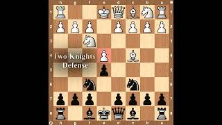 Tricky Knights  👀👀 Trap  👁‍🗨  From Black Side 👁‍🗨 in Two Knights Defense screenshot 2