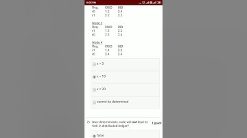 NPTEL Introduction to Blockchain Technology and Applications Assignment 6 Answer
