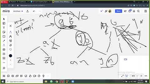 Upsolving Codeforces Educational Round 115 A, B, C, D & E