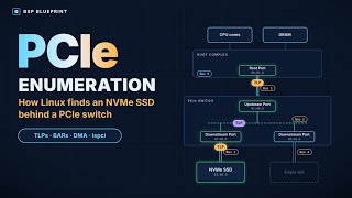 PCIe Explained: How Linux Enumerates an NVMe SSD Behind a PCIe Switch