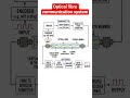 Optical fibre communication system