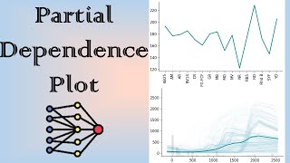 Interpreting ANN with Partial Dependence Plot | Machine Learning for Tabular Data | Part 7