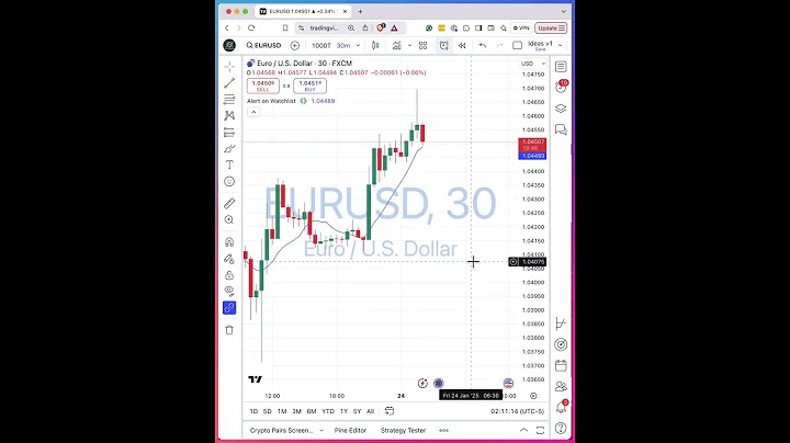 How to Set Alerts for Your Entire Watchlist in TradingView 🚨📋✨