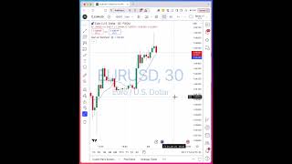 How to Set Alerts for Your Entire Watchlist in TradingView 🚨📋✨