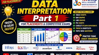 DATA INTERORETATION Part -1, Introduction, TCS, Google, Microsoft, Amazon, Infosys, Cognizant, HCL,.