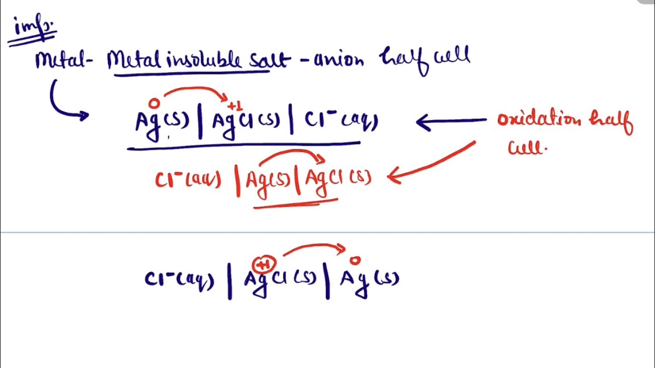 Electrochemistry half cell metal metal insoluble salt anion half cell ...