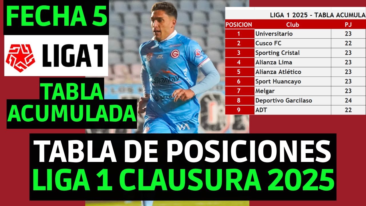 TABLA DE POSICIONES LIGA 1 PERUANA 2025 CLAUSURA FECHA 5 Y TABLA ...