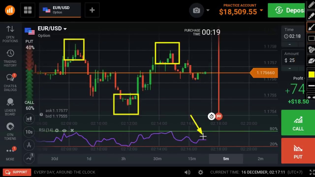 Sztochasztikus indikátor Force Index (sztochasztikus RSI) | bináris opciók