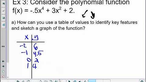 3-1 Graphing Polynomial Functions