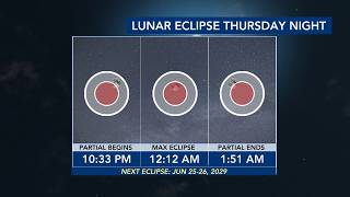 Lunar eclipse: Where, when, what to know