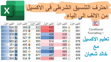 احترف التنسيق الشرطى فى الاكسيل Conditional formatting | تعليم الاكسيل مع خالد شعبان