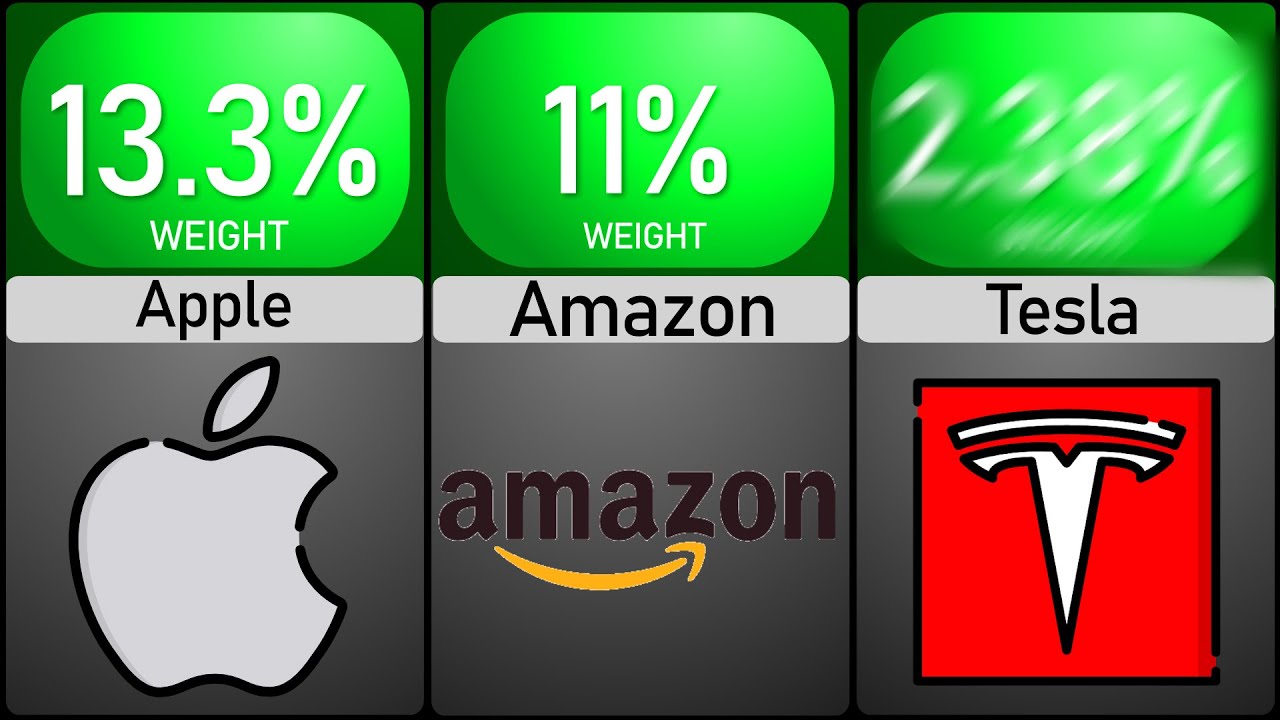 Comparison NASDAQ Companies YouTube