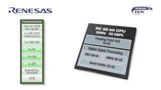 Serial Communications using the RX63N Microcontroller