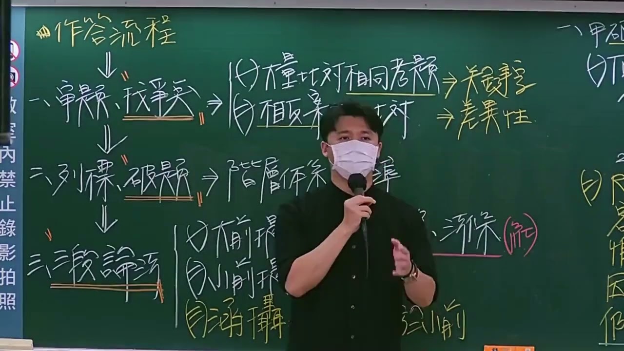 刑法申論題該怎麼寫？駱羿(陳立帆)老師教你刑法申論模板SOP