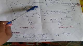 microprocessor introduction1