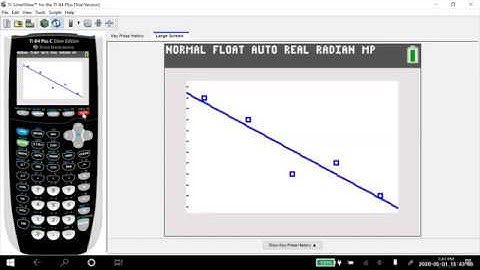 Graphing Scatter Plots and Regression Lines on a TI-83 or TI-84 Calculator