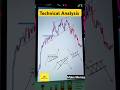 Technical analysis #trading #shorts