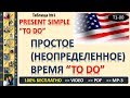 Простое неопределенное время в английском языке. Таблица. Времена в английском языке