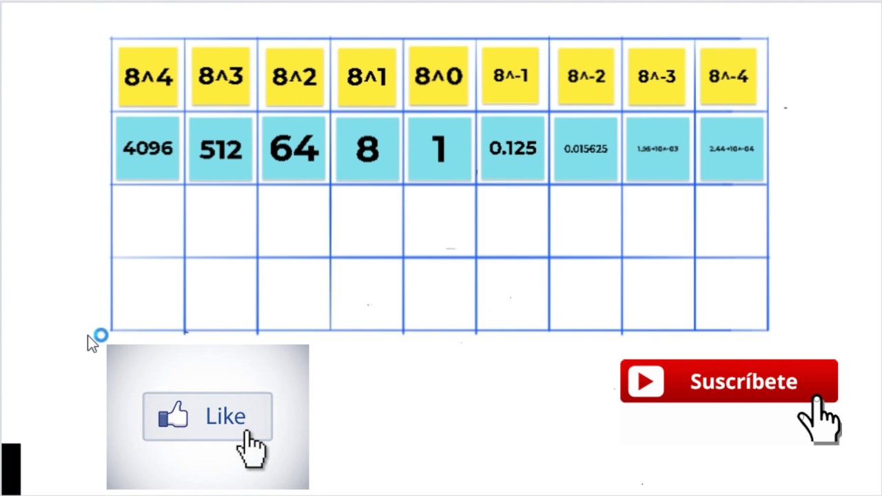 Como convertir sistema numerico octal a decimal YouTube Como convertir sistema numerico octal a decimal YouTube