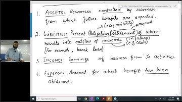 Basics of Accounting | Lecture # 2 | Sir Jawad Mehmood |