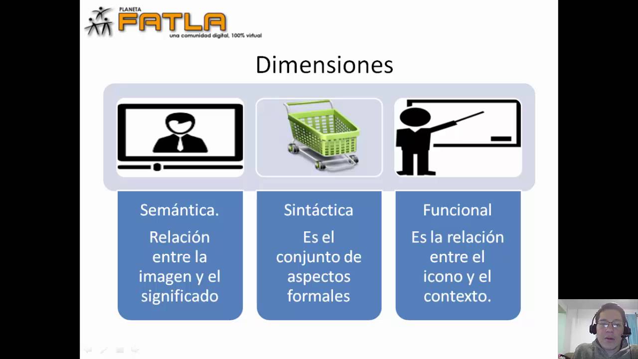 Historia de la Iconografía YouTube