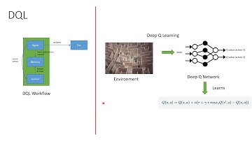 Distributed Deep RL on Azure ML using Ray