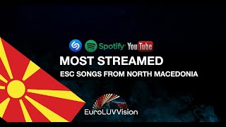 North Macedonia 🇲🇰 in Eurovision TOP22 Most Streamed Songs: Shazam, YouTube &amp; Spotify (1996-2021)