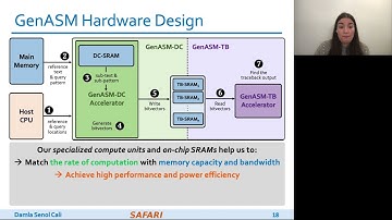 GenASM: Accelerating Approximate String Matching in Genomics (MICRO