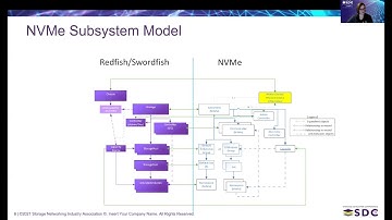 SDC2021: What’s New in SNIA Swordfish™ in 2021