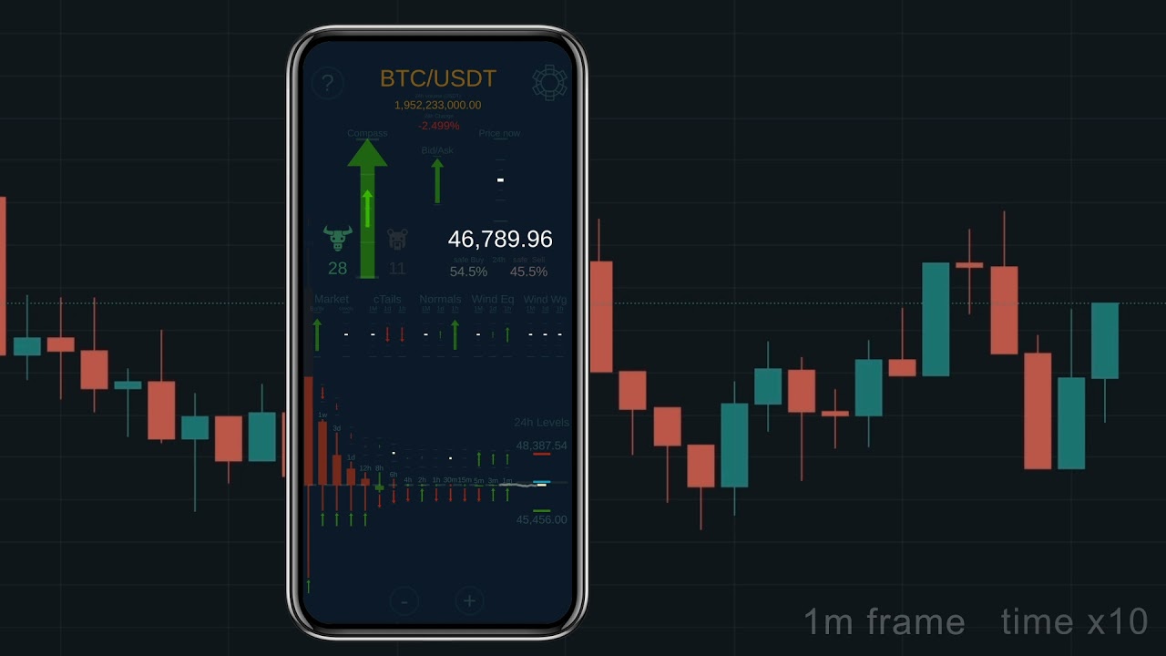 Crypto Compass – Crypto Compass application