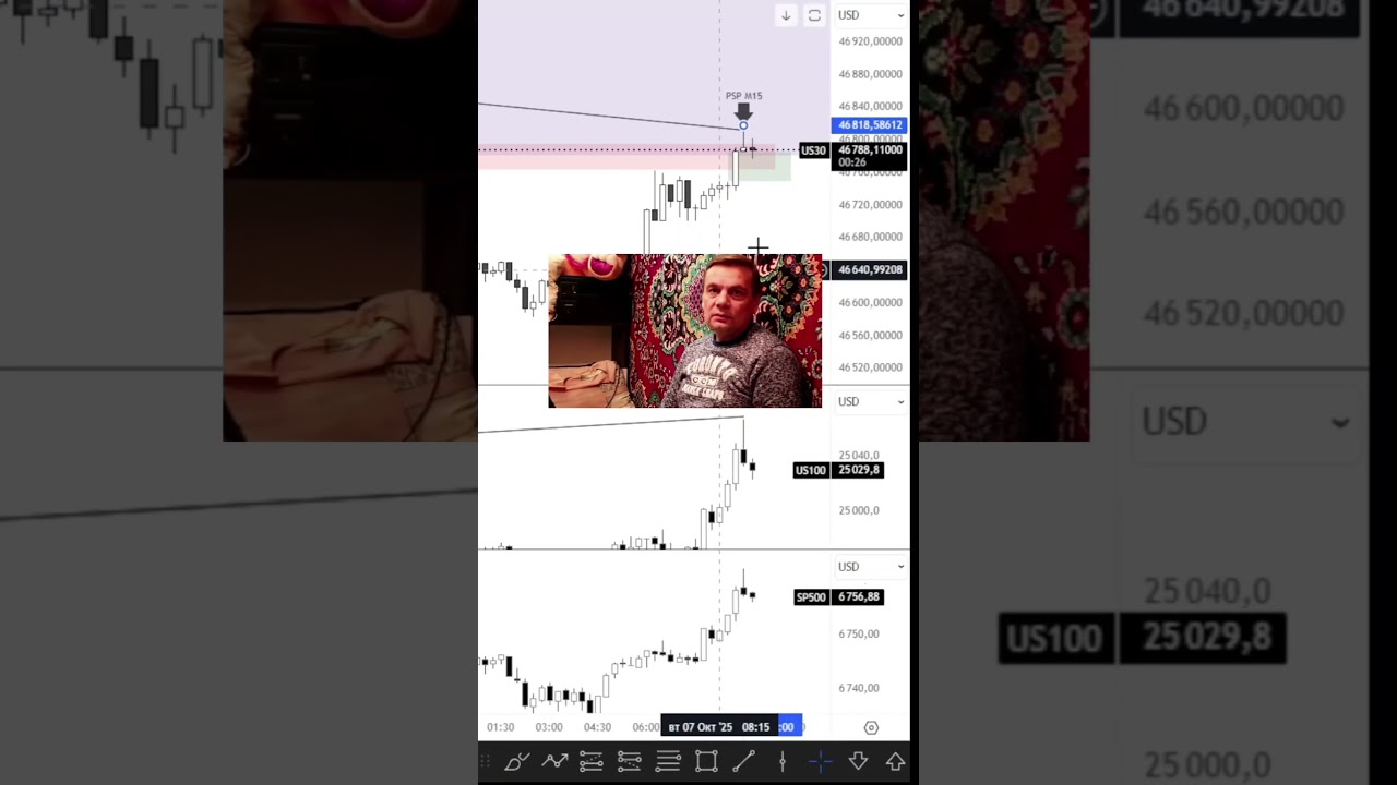 Лёгкая прибыль с квартальной теорией на американских индексах