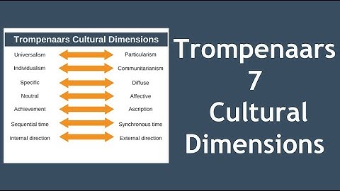 Trompenaars 7 Cultural Dimensions