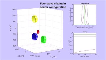 Noncollinear and nonlinear pulse propagation