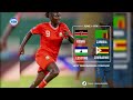 Harambee Starlets set to play in the four nations tournament
