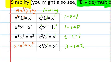 5.6 Multiplying and Dividing by a Monomial