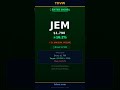 $JEM Just Broke Out +16.2% with 5x Volume 🚀 | Morning Momentum