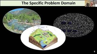 Session 44 - On (Machine) Learning “Interpretable” Representations of Dynamical Systems