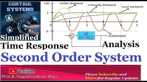 Second Order System | Time Response Analysis | Control Systems Simplified