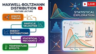 Maxwell's Boltzmann Statistics,for interview of, Phd Assistant Professor BARC DRDO
