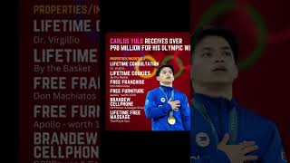 Carlos Yulo's Triump A historic 98 million  WindFall