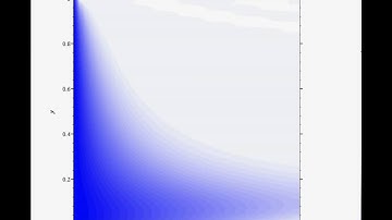 Unsteady 2-D Conv./Diff. Eqn with FVM