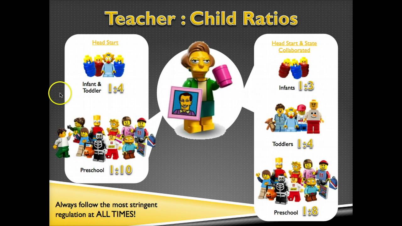 Active Supervision At A Glance Printable